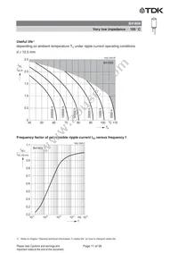 B41859C5228M000 Datasheet Page 11