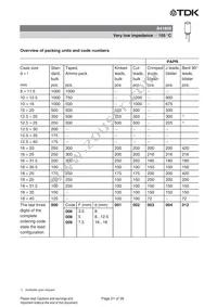 B41859C5228M000 Datasheet Page 21