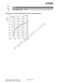 B41866C8687M000 Datasheet Page 14