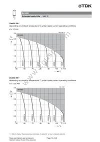 B41890B7227M Datasheet Page 10