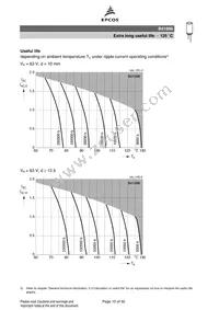 B41896C8397M008 Datasheet Page 15