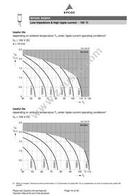 B43044F2686M Datasheet Page 16