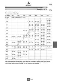 B43501A5227M Datasheet Page 5