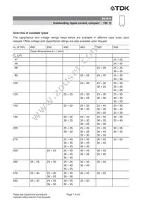 B43544A6477M087 Datasheet Page 7