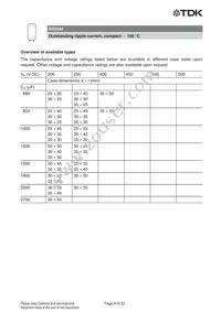 B43544A6477M087 Datasheet Page 8