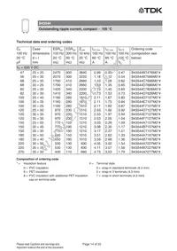 B43544A6477M087 Datasheet Page 14