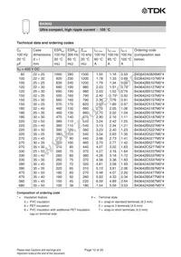 B43642B9687M007 Datasheet Page 12