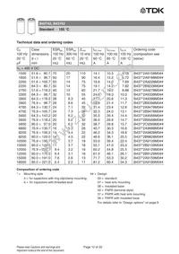 B43742A4229M000 Datasheet Page 12