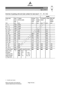 B43866A2227M Datasheet Page 19