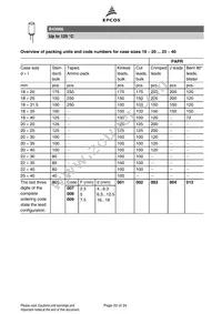 B43866A2227M Datasheet Page 20