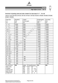 B43866C9226M003 Datasheet Page 23