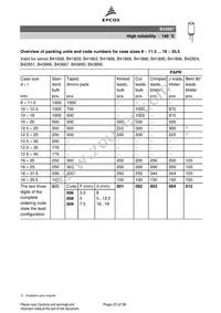 B43867A4336M Datasheet Page 23