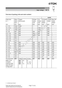 B43896C2147M Datasheet Page 17