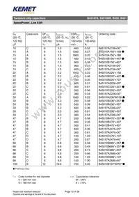 B45197A0687K509 Datasheet Page 15