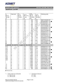 B45197A0687K509 Datasheet Page 21