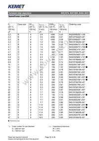 B45197A0687K509 Datasheet Page 22