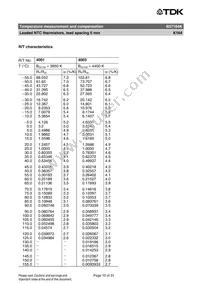 B57164K0330K052 Datasheet Page 10