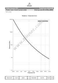 B57234S0509M000 Datasheet Page 13