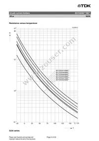 B57235S0479M000 Datasheet Page 5