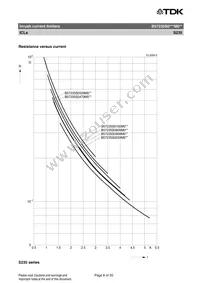 B57235S0479M000 Datasheet Page 6