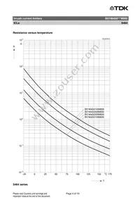 B57464S0209M000 Datasheet Page 4