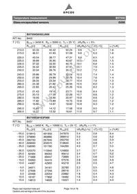 B57550G0104F000 Datasheet Page 19