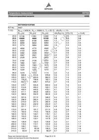 B57550G0104F000 Datasheet Page 20