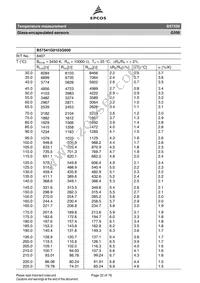 B57550G0104F000 Datasheet Page 22