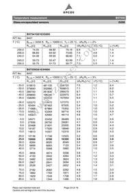 B57550G0104F000 Datasheet Page 23