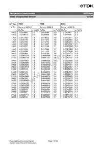 B57550G1203G000 Datasheet Page 7