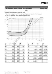 B59721A0090A062 Datasheet Page 15