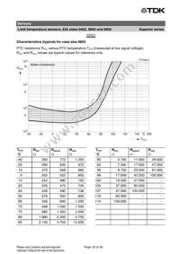 B59721A0090A062 Datasheet Page 16