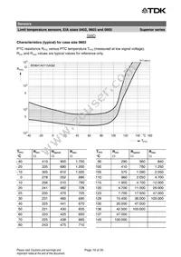 B59721A0090A062 Datasheet Page 19