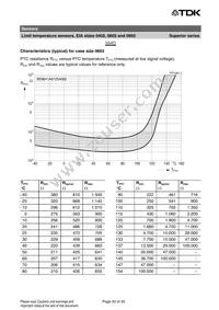 B59721A0090A062 Datasheet Page 20