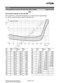 B59721A0090A062 Datasheet Page 21