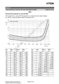 B59721A0090A062 Datasheet Page 22