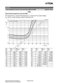 B59721A0090A062 Datasheet Page 23