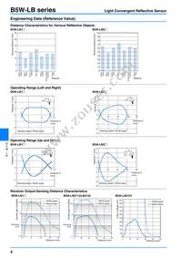 B5W-LB1122-1 Datasheet Page 4