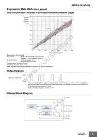 B5W-LD0101-2 Datasheet Page 3