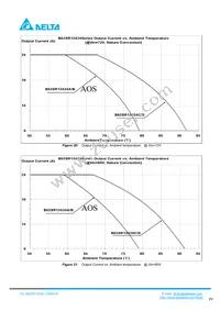 B62SR12424CC Datasheet Page 9