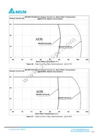 B62SR12424CC Datasheet Page 12