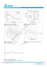 B62SR13722AC Datasheet Page 4