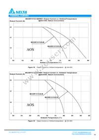 B62SR13722AC Datasheet Page 8