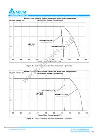 B62SR13722AC Datasheet Page 11