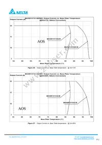 B62SR13722AC Datasheet Page 12