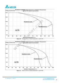 B62SR24015CC Datasheet Page 9