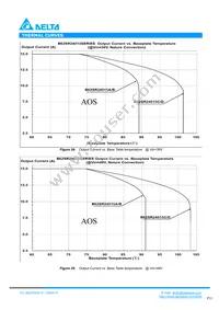 B62SR24015CC Datasheet Page 11