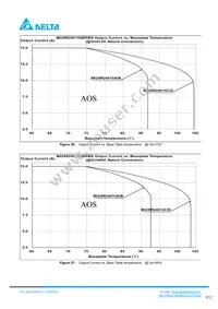 B62SR24015CC Datasheet Page 12