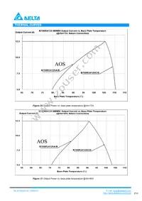 B70SR24125AC Datasheet Page 10