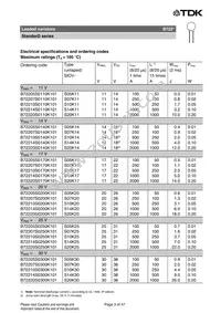 B72207S170K401 Datasheet Page 3